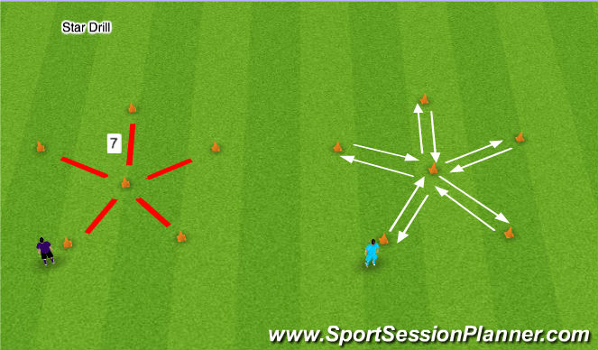 Football/Soccer Session Plan Drill (Colour): Star Drill