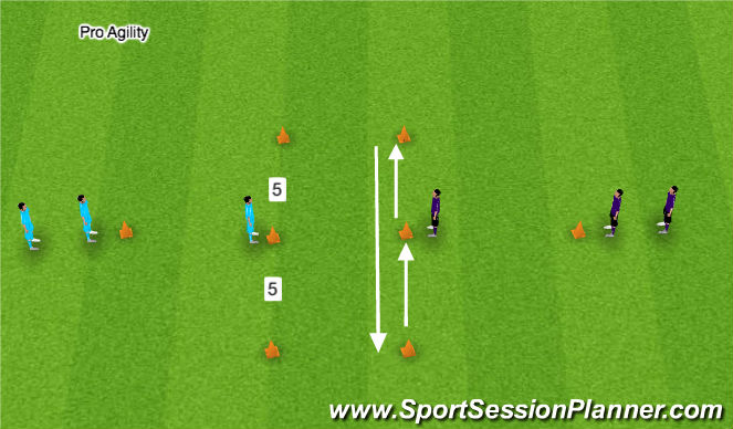 Football/Soccer Session Plan Drill (Colour): Pro agility