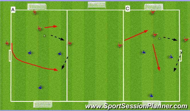 Football/Soccer: Attacking Rotating Players (cm/st) (Functional ...