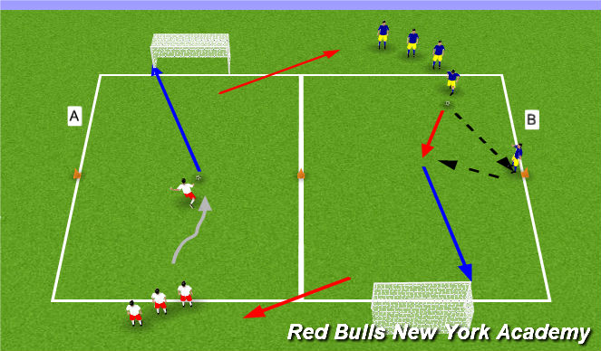 Football/Soccer: B10 Sounders F18 Session #14 (Technical: Shooting ...