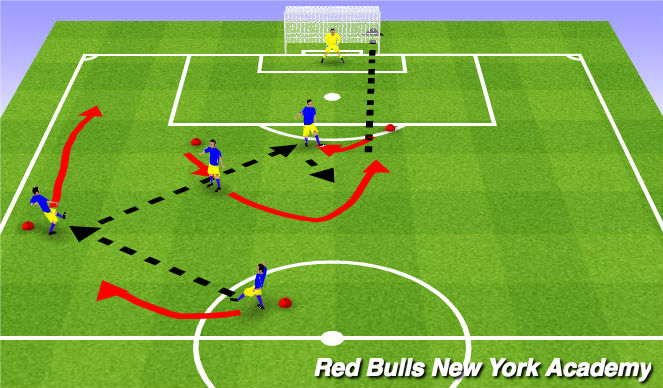 Football/Soccer: Combinations Final Third (Tactical: Combination Play ...