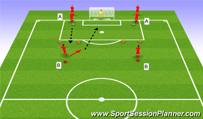 Football/Soccer Session Plan Drill (Colour): Phase 1