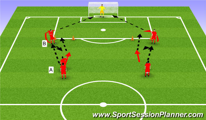 Football/Soccer Session Plan Drill (Colour): Phase 2