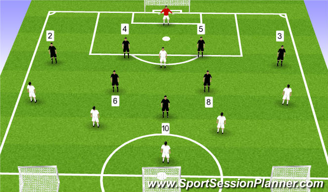 Football/Soccer Session Plan Drill (Colour): Global #1 - Functional defending