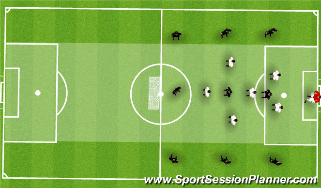 Football/Soccer Session Plan Drill (Colour): Analytical #1 - Protect the Middle of the Field