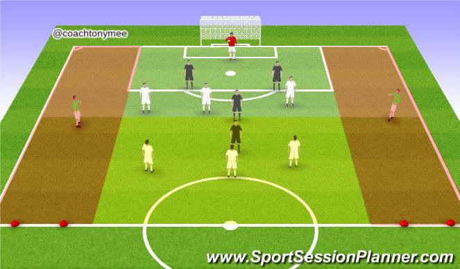 Football/Soccer Session Plan Drill (Colour): Global #1 - Defending Z 2&1.