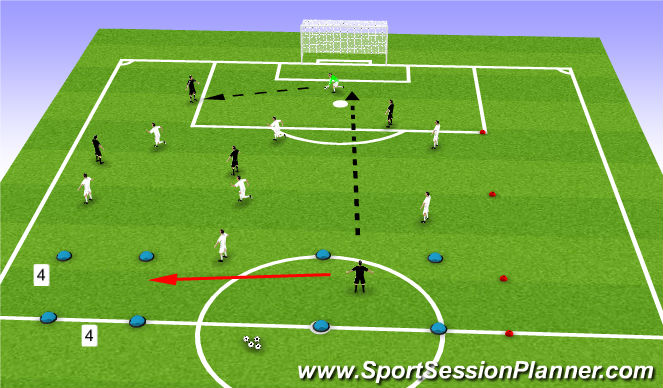 Football/Soccer Session Plan Drill (Colour): Analytical #1 - Defend final 3rd