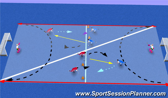 Hockey Session Plan Drill (Colour): 1 v 2