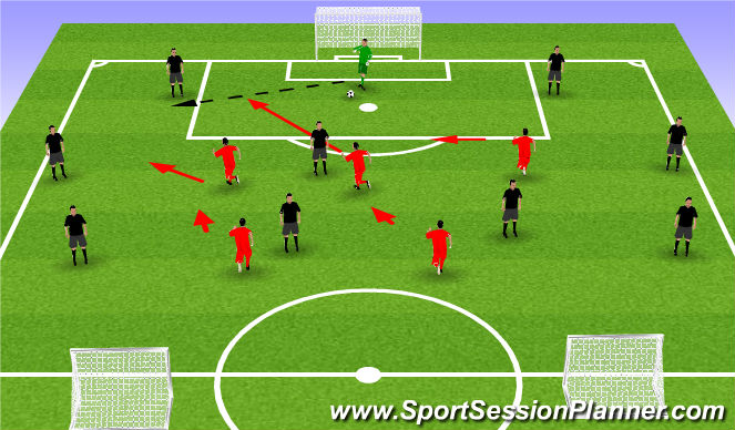 Football/Soccer Session Plan Drill (Colour): 5v8 Funneling