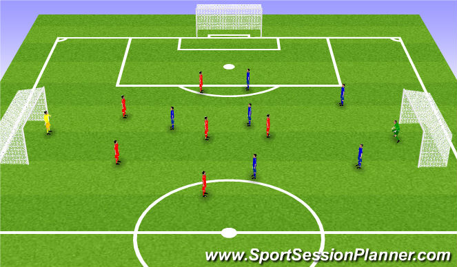 Football/Soccer Session Plan Drill (Colour): 7v7 (1-2-3-1 Formation)