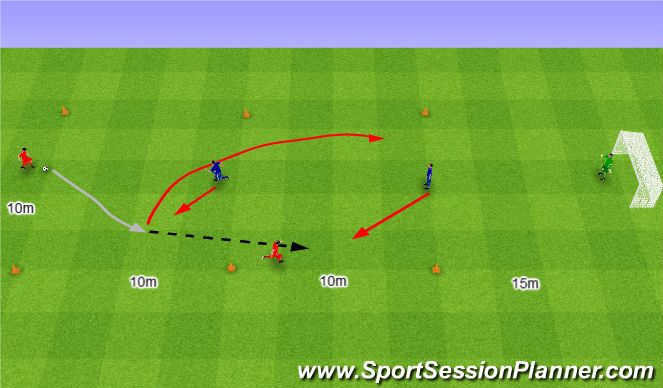 Football/Soccer Session Plan Drill (Colour): 2v1 dwa razy wariant 4.