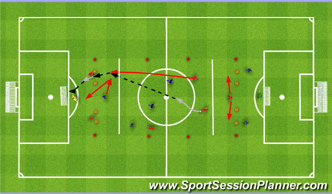 Football/Soccer Session Plan Drill (Colour): 3v3 + dwóch Zawodników Ofensywnych i jeden Defensywny w strefie obronnej.