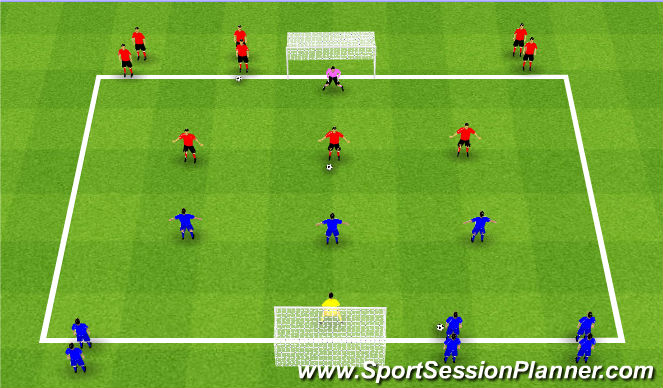 Football/Soccer Session Plan Drill (Colour): Flying Changes: 3v3