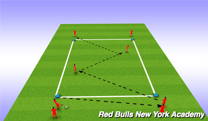 Football/Soccer Session Plan Drill (Colour): Passing & Receiving