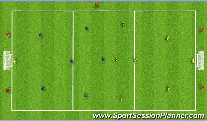 Football/Soccer Session Plan Drill (Colour): 7v7+6 SSG