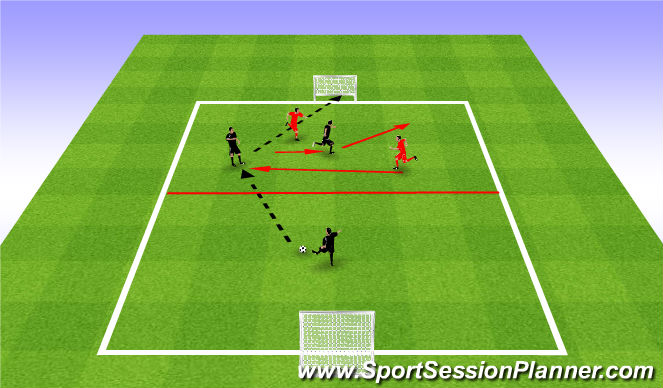 Football/Soccer Session Plan Drill (Colour): 3v2 SSG