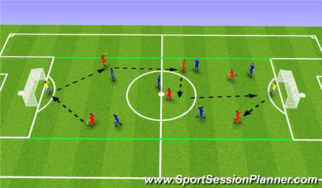 Football/Soccer Session Plan Drill (Colour): Phase 3