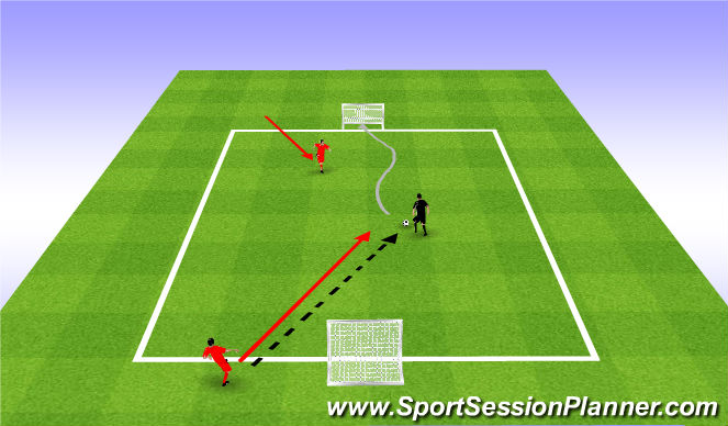 Football/Soccer Session Plan Drill (Colour): 1v2