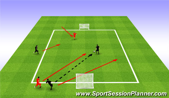 Football/Soccer Session Plan Drill (Colour): 3v2