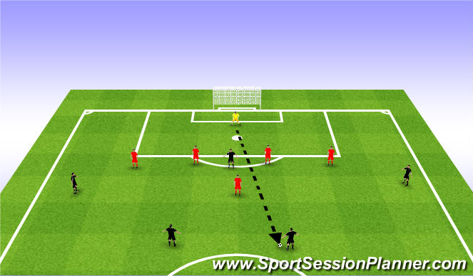 Football/Soccer Session Plan Drill (Colour): Phase of Play