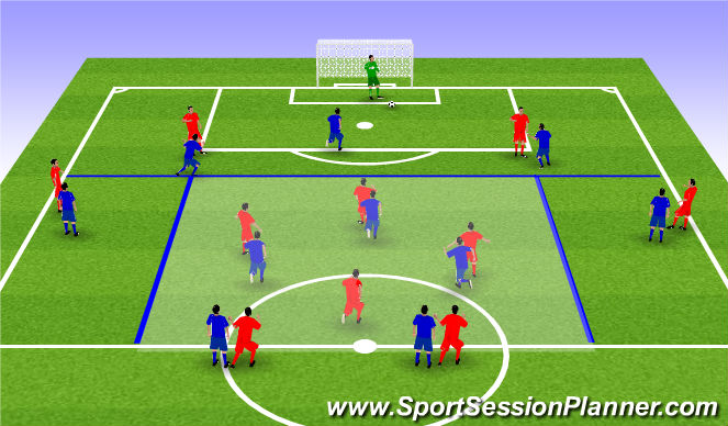 Football/Soccer Session Plan Drill (Colour): Passing Pattern #1 vs High Press