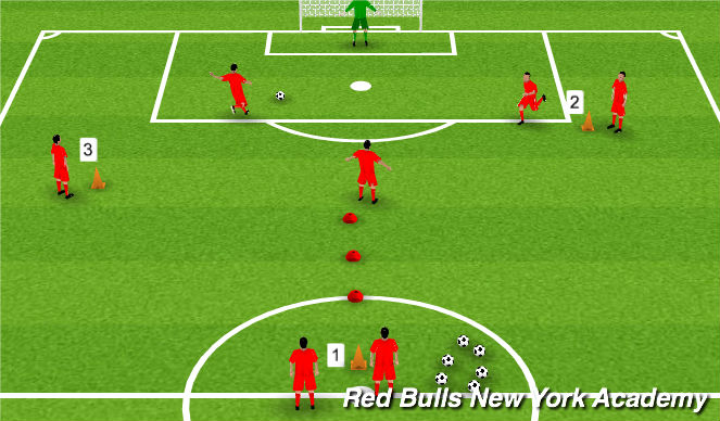 Football/Soccer Session Plan Drill (Colour): Combination Finishing