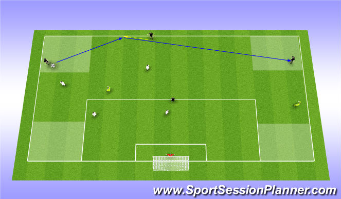 Football/Soccer Session Plan Drill (Colour): Four Corners