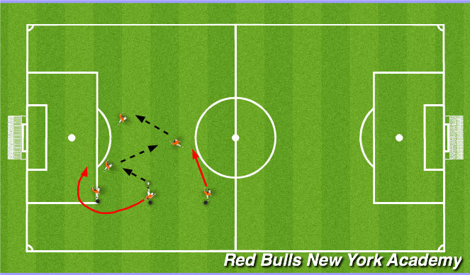 Football/Soccer Session Plan Drill (Colour): Semi Oppose