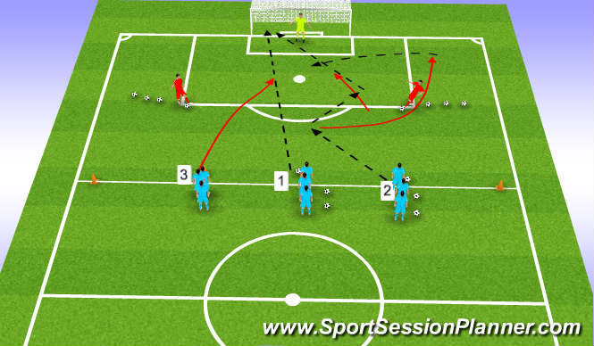 Football/Soccer Session Plan Drill (Colour): (PDP) Shooting Around The Penalty Area