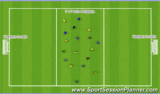 Football/Soccer Session Plan Drill (Colour): Screen 4