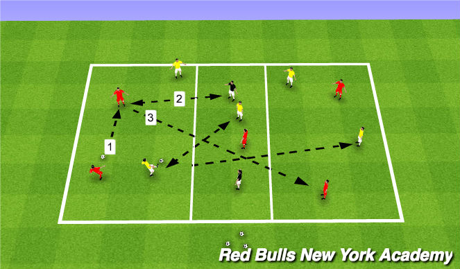 Football/Soccer Session Plan Drill (Colour): Technical