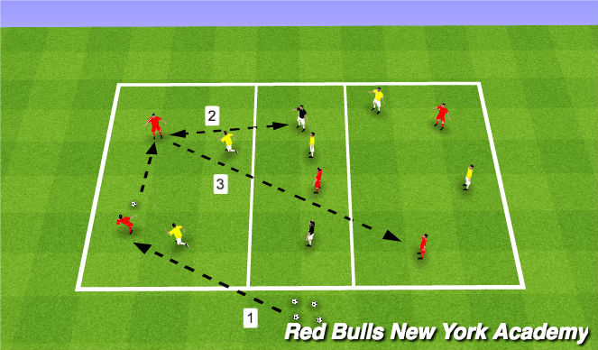 Football/Soccer Session Plan Drill (Colour): Main activity