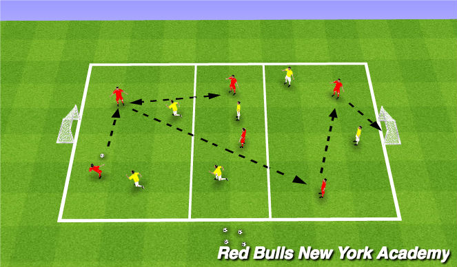 Football/Soccer Session Plan Drill (Colour): Cond. game