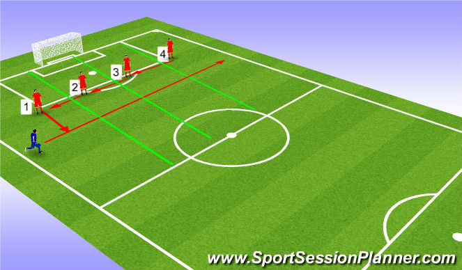 Football/Soccer Session Plan Drill (Colour): Zonal Defending