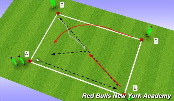 Football/Soccer Session Plan Drill (Colour): Overlap Passing Pattern