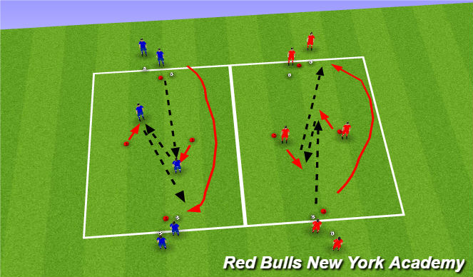 Football/Soccer Session Plan Drill (Colour): Third Man Run Passing Pattern