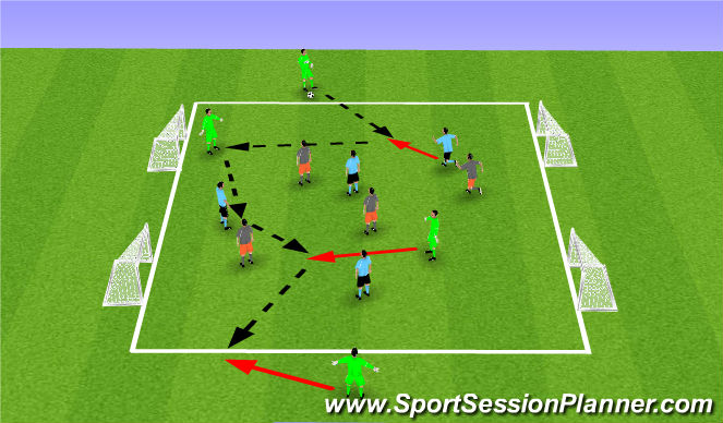 Football/Soccer Session Plan Drill (Colour): Screen 1