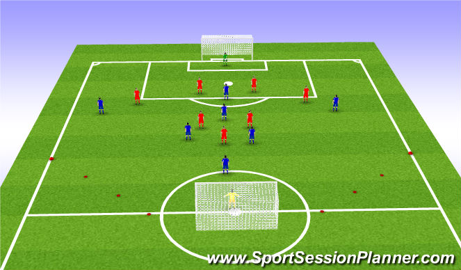 Football/Soccer: Defending in final third (Functional: Defender, Beginner)