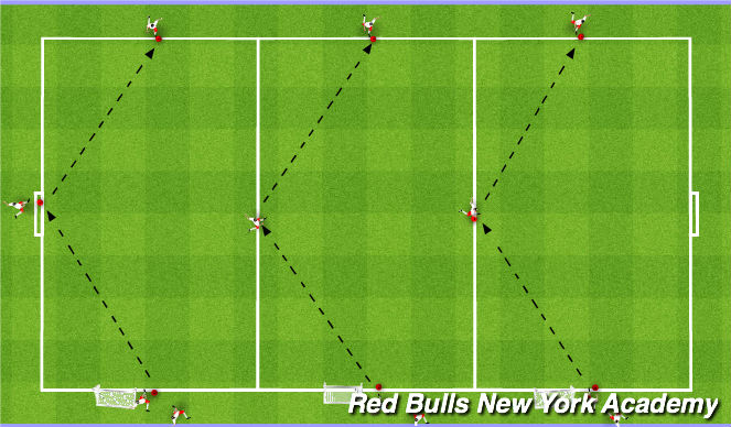 Football/Soccer Session Plan Drill (Colour): TECHNICAL DEVELOPMENT