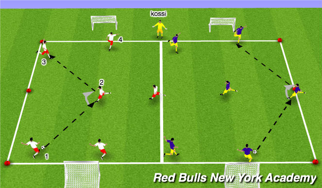 Football/Soccer Session Plan Drill (Colour): ACTIVITY 1 : TECHNICAL DEVELOPMENT