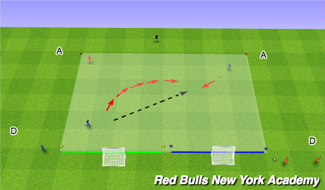 Football/Soccer Session Plan Drill (Colour): 1v1s - Pressure from front - Fully opposed