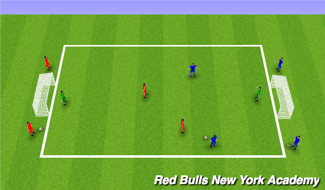 Football/Soccer Session Plan Drill (Colour): 2v2s