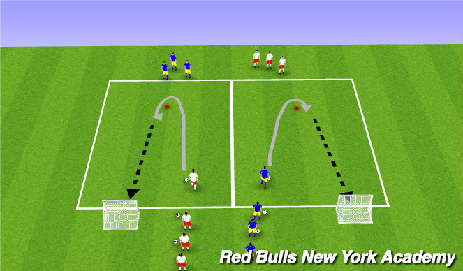 Football/Soccer Session Plan Drill (Colour): Turning To Goals