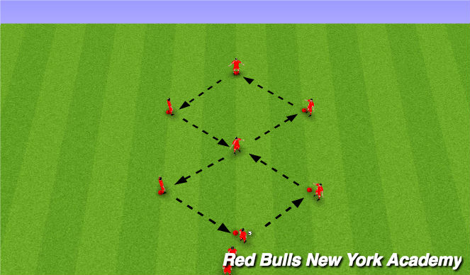 Football/Soccer Session Plan Drill (Colour): Passing activity