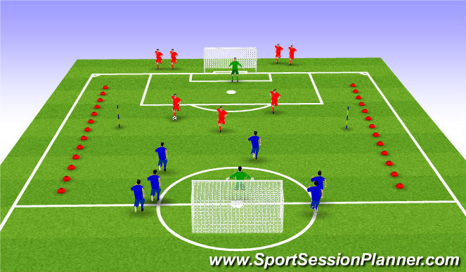 Football/Soccer Session Plan Drill (Colour): Counter attack