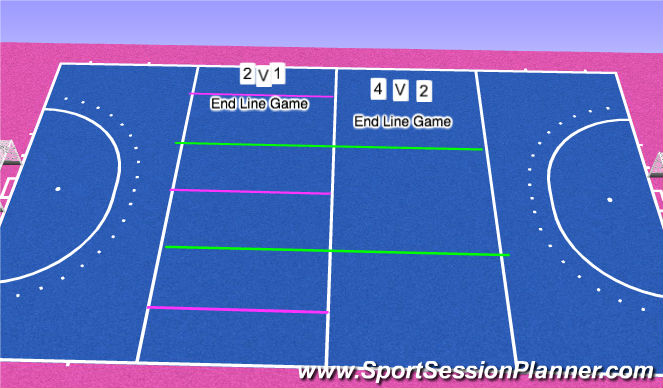 Hockey Session Plan Drill (Colour): 2v1 IN2 4V2