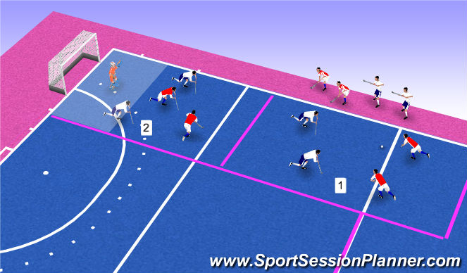 Hockey Session Plan Drill (Colour): 2 V 2 Guantlet