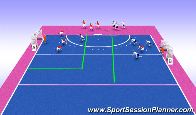 Hockey Session Plan Drill (Colour): Continous 4 v 4