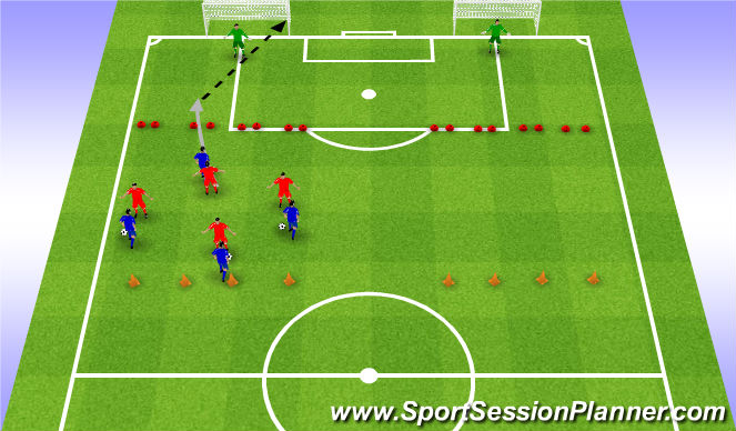 Football/Soccer Session Plan Drill (Colour): 1v1 forward moves with shooting