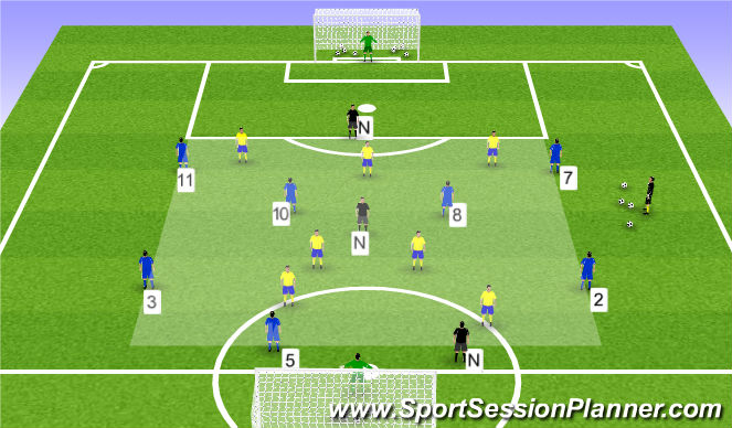 Football/Soccer Session Plan Drill (Colour): Position game - Creation Zone to finishing zone to goal 7v7 + 3 + 2 GK